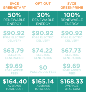 cheap energy rates in Plano